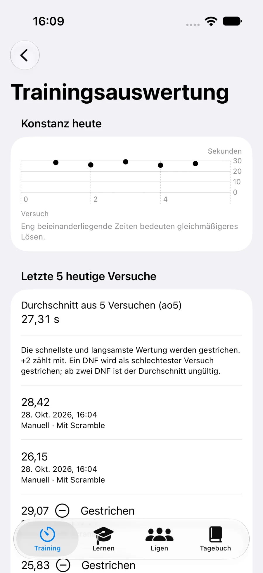 Trainingsauswertung mit Konstanzdiagramm und Durchschnitt (iPhone)