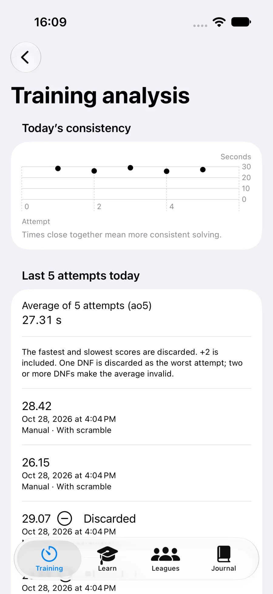 Practice analysis with consistency chart and average (iPhone)